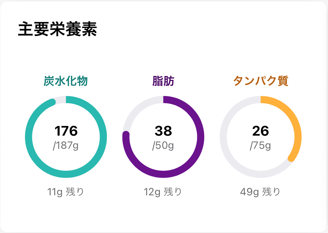 主要栄養素キャプチャ画像