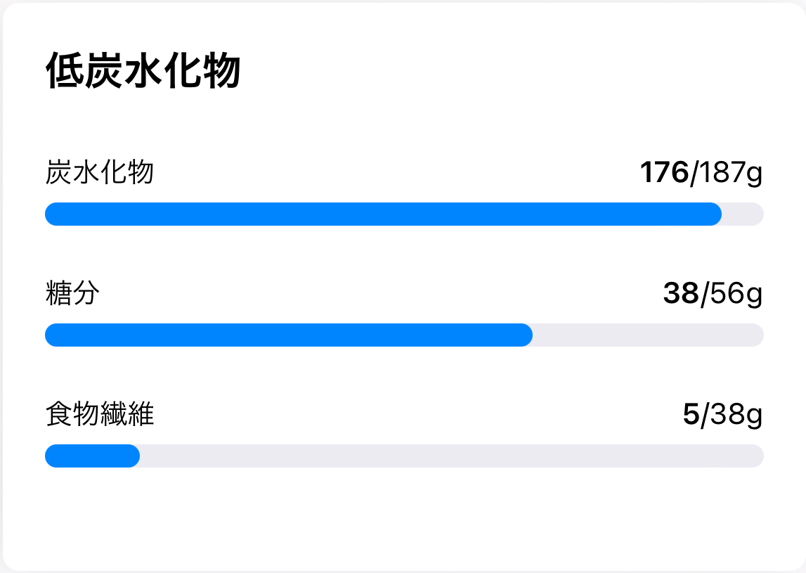 低炭水化物キャプチャ画像