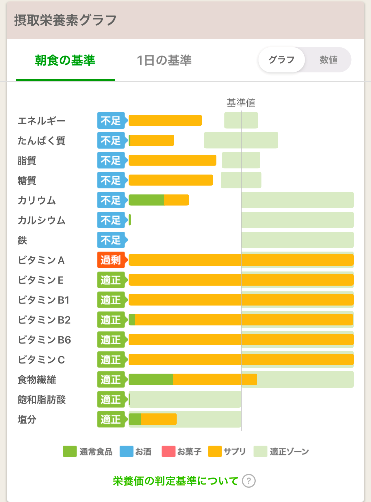 あすけん：摂取栄養素グラフキャプチャー