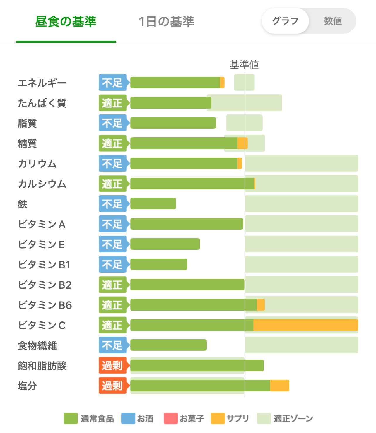 あすけん：昼食の基準キャプチャー