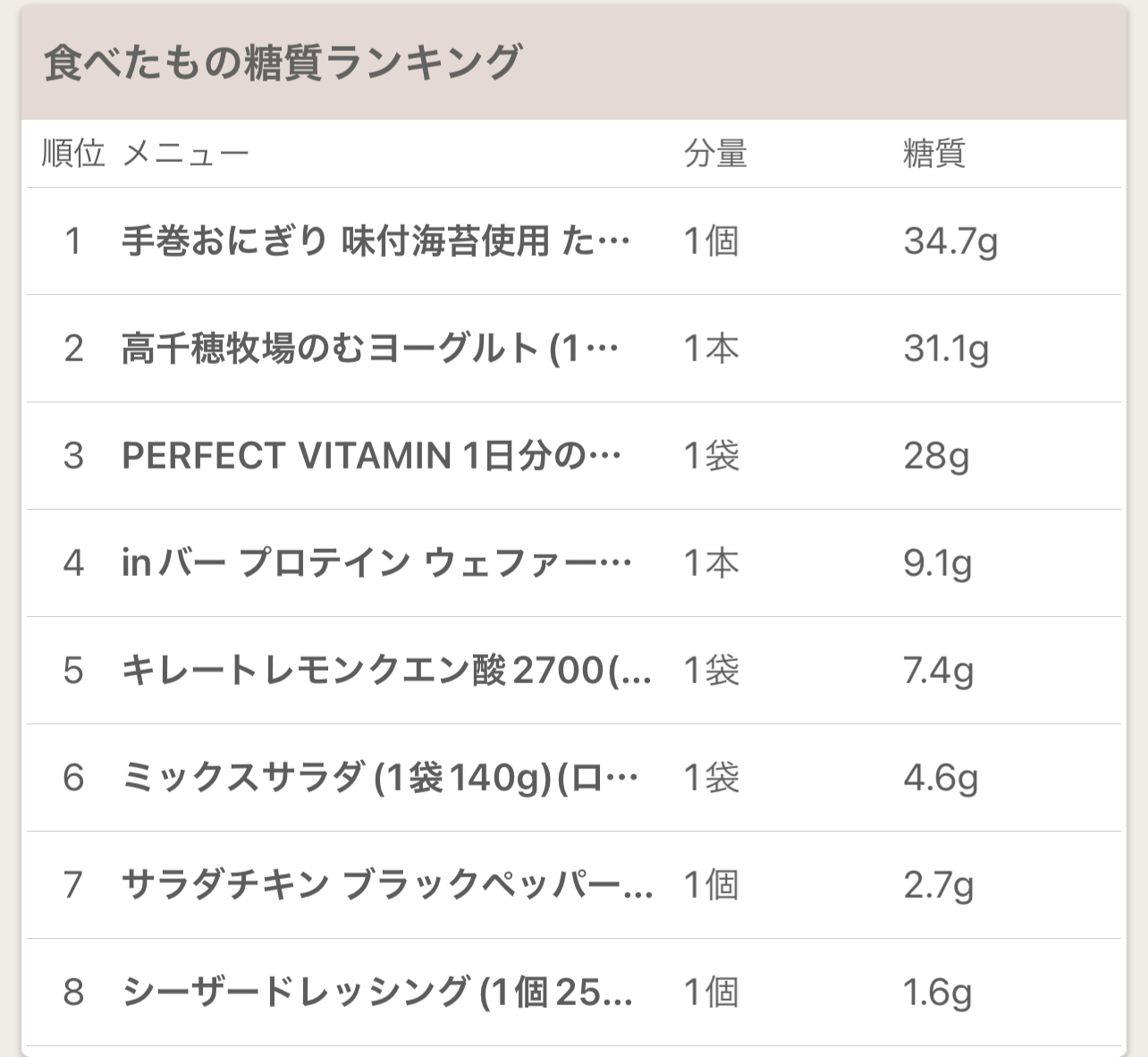 あすけん：食べたもの糖質ランキングキャプチャー