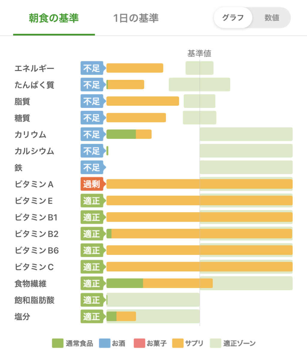 朝食の基準画像